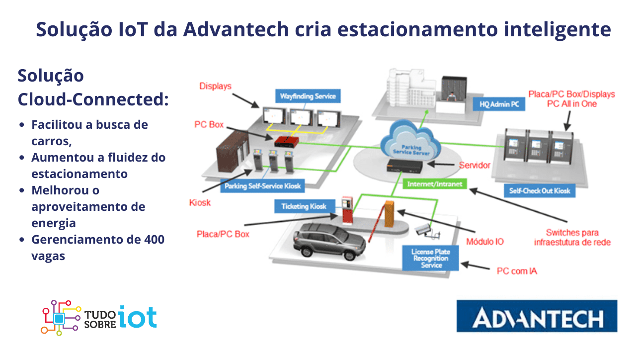 Sistema de estacionamento automático