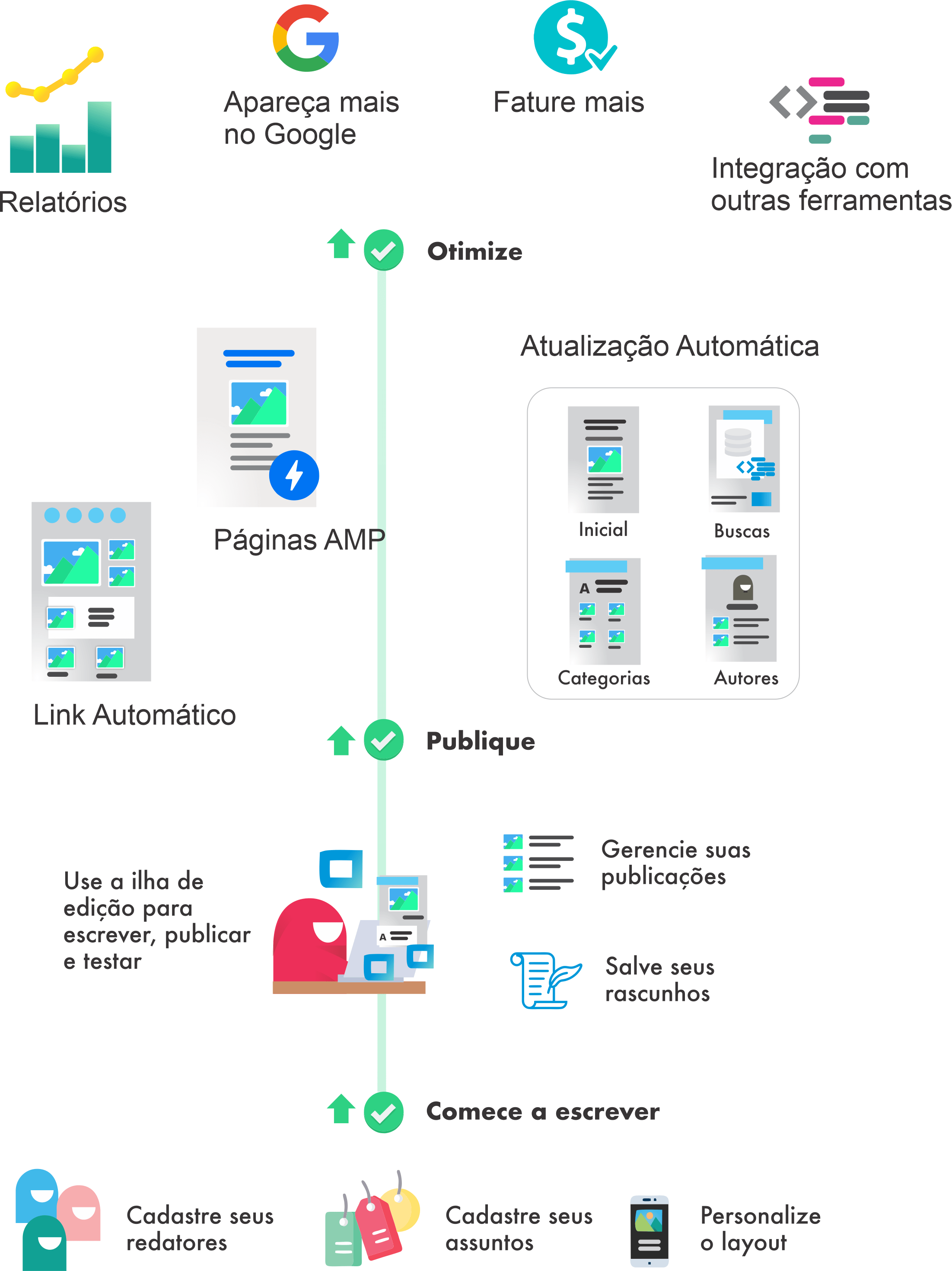 Vou te mostrar como fazer uma versão simplificada da tela de login da